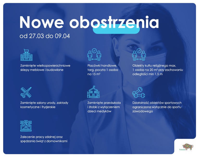 Koronawirus - nowe obostrzenia